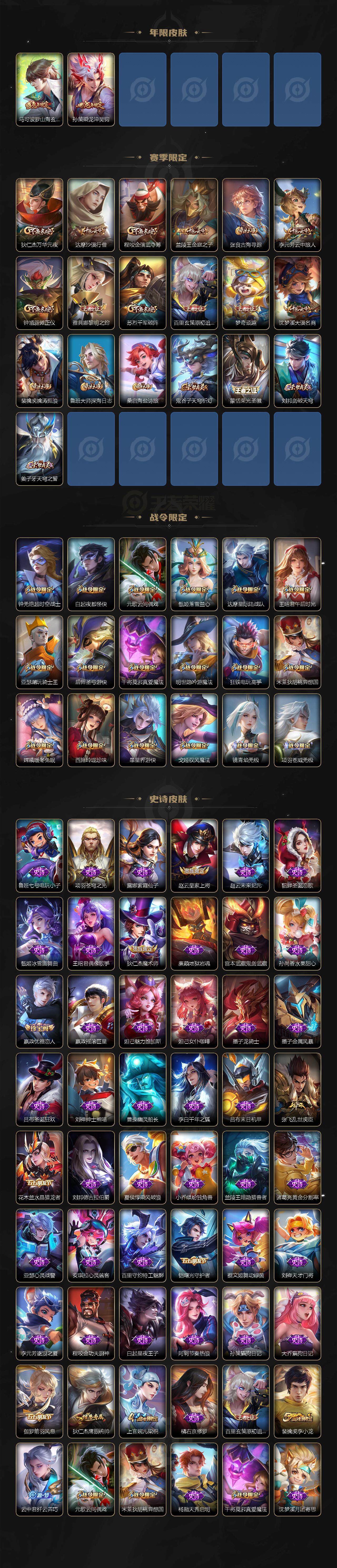 WZ033206831王者荣耀账号详情图3