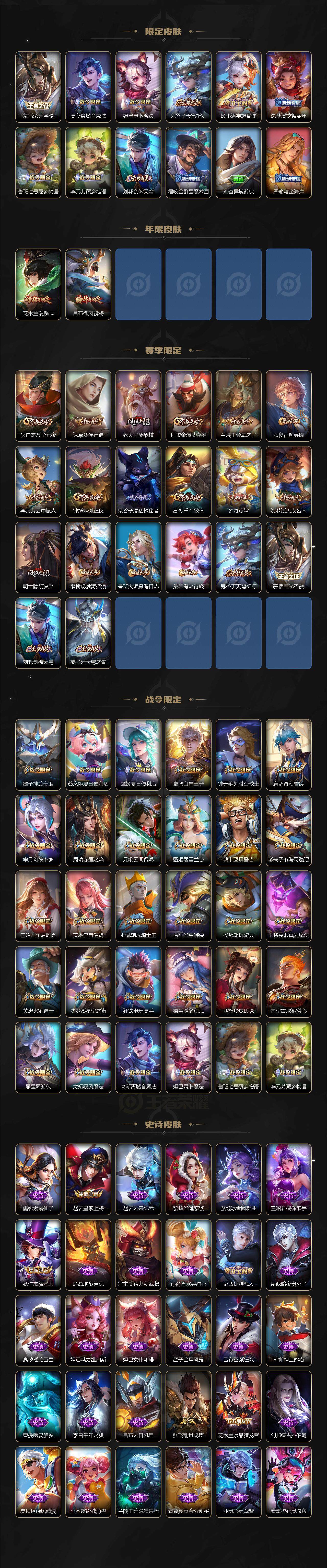 WZEY3206630王者荣耀账号详情图3