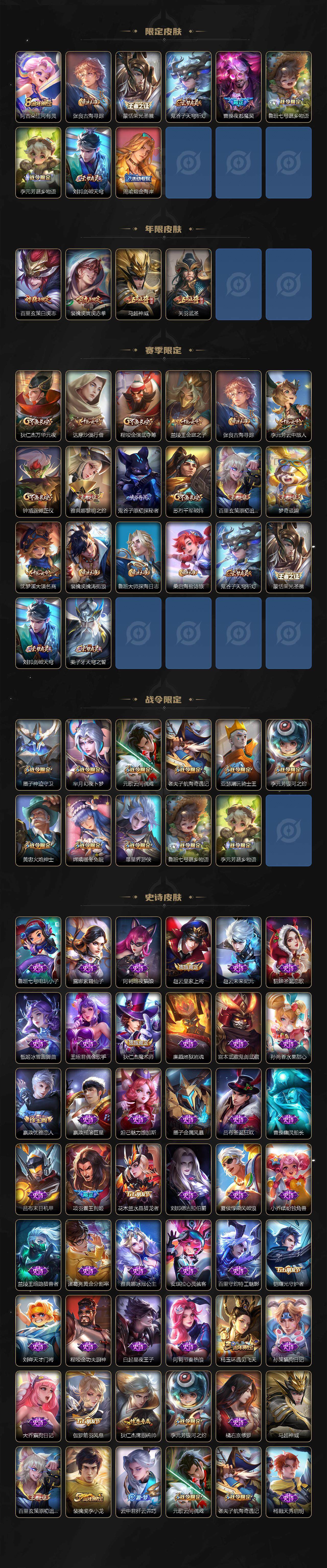 WZEY3210046王者荣耀账号详情图3