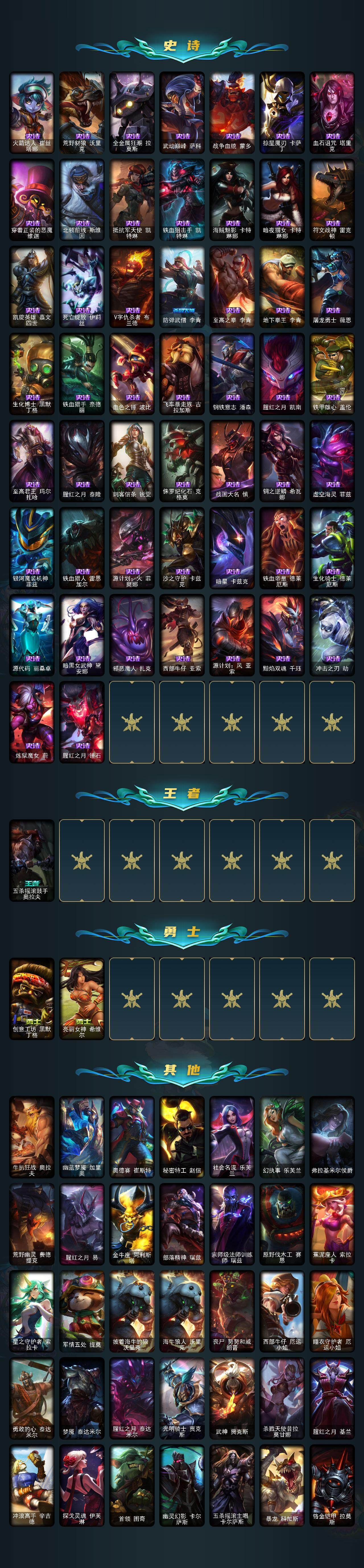 LOLEY39062英雄联盟账号详情图3