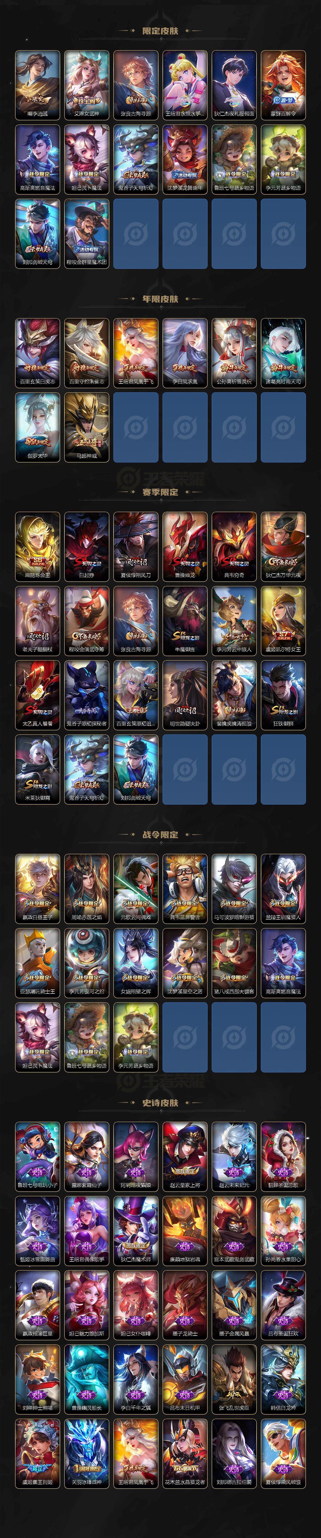 WZCMW3220810王者荣耀账号详情图4