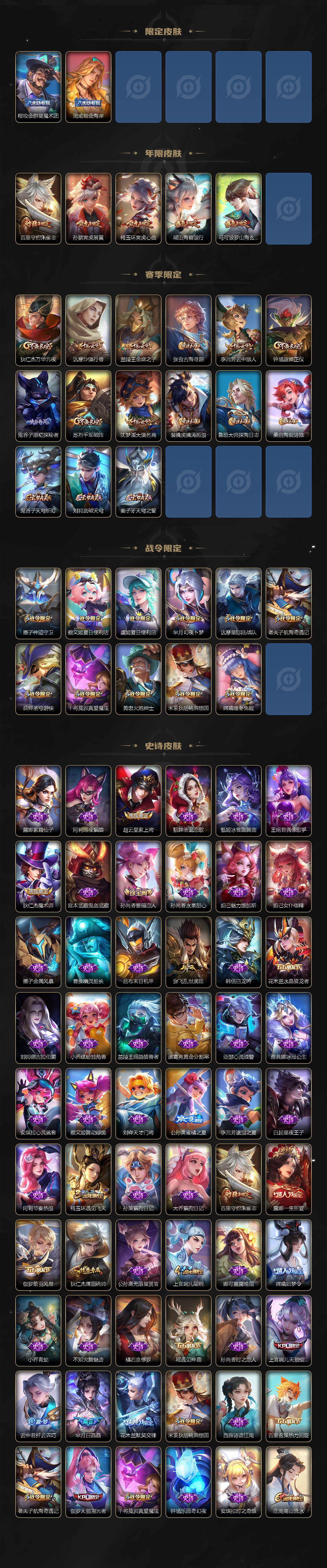 WZLFY3219836王者荣耀账号详情图3