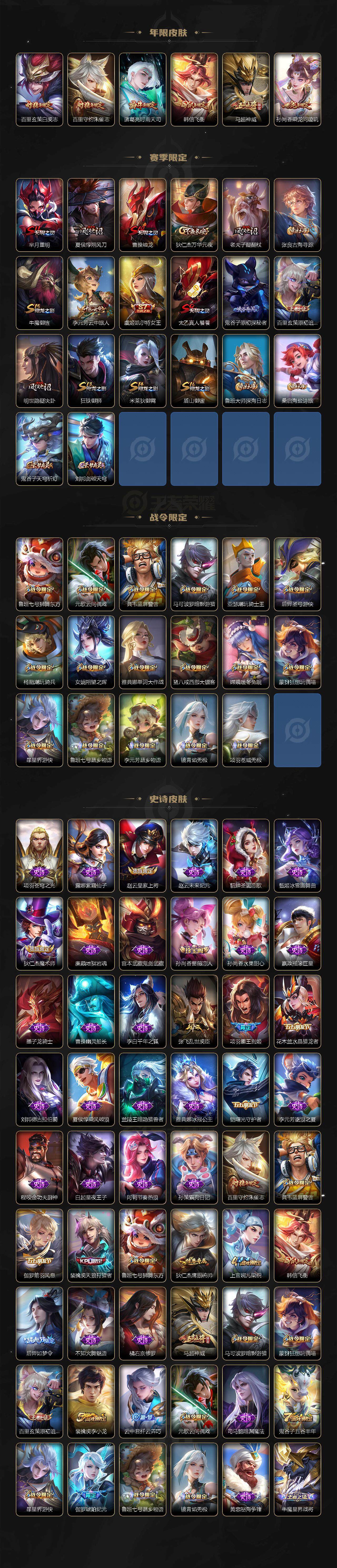 WZCMW3223132王者荣耀账号详情图4