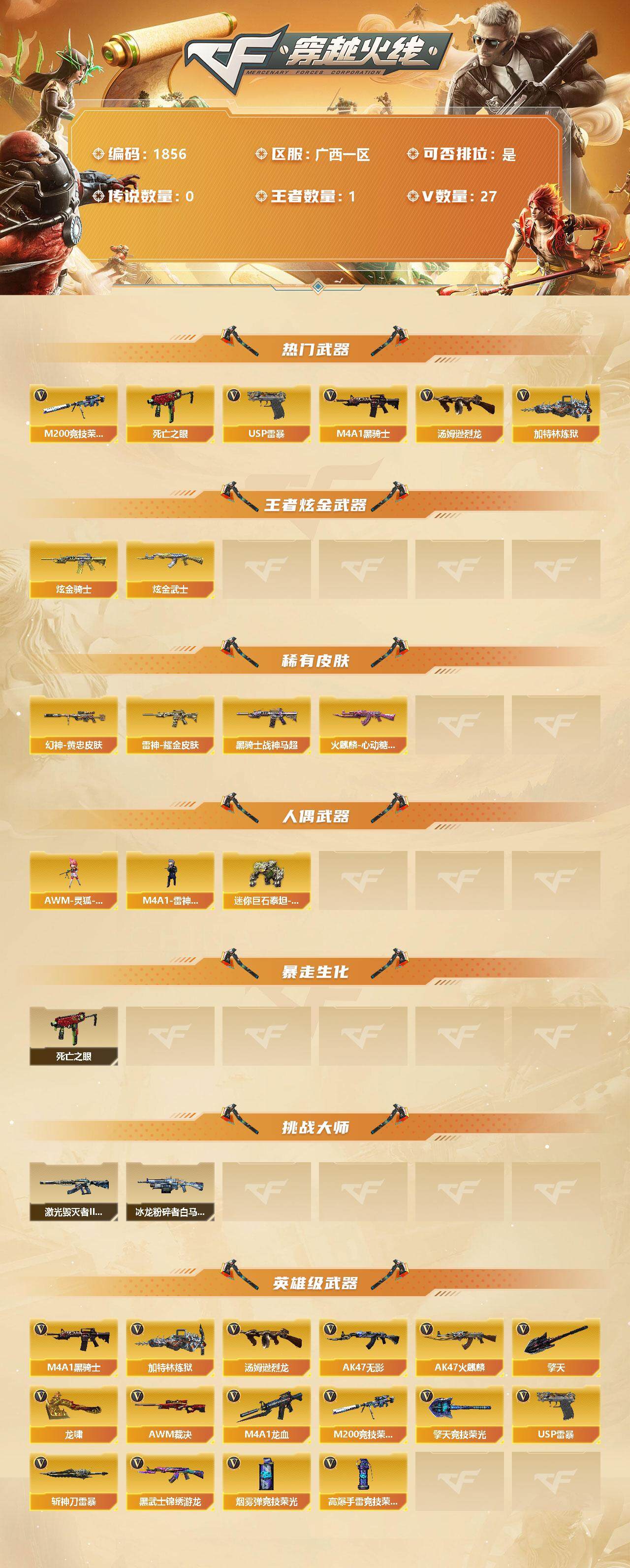 穿越火线账号南部战区广西一区[10756680]【商品标题】：广西一区-27V-1王者-2炫金
【热门武器】：M200-竞技荣光，死亡之眼，M4A1-黑骑士，汤姆逊-烈龙，加特林-炼狱*2，USP-雷暴
【王者炫金武器】：炫金骑