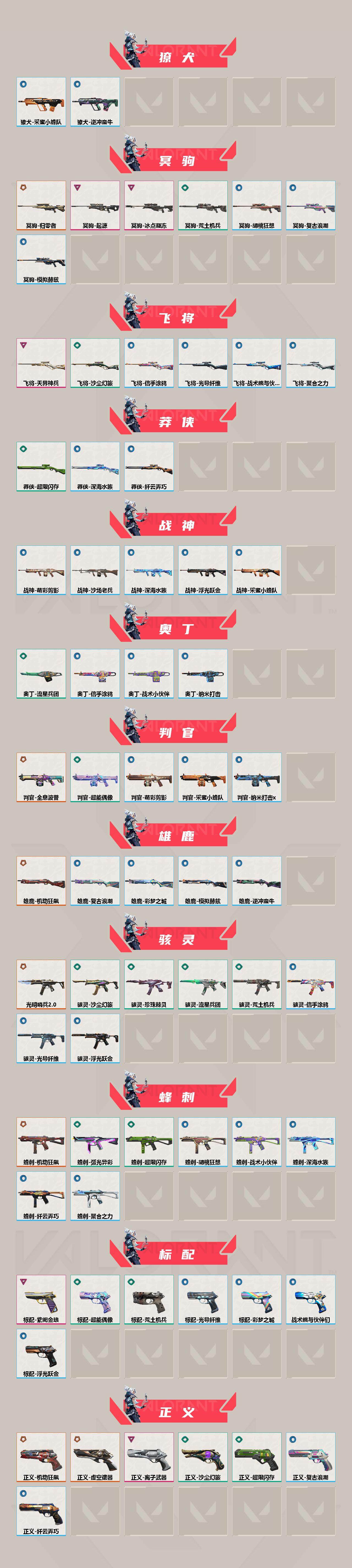 WWQEY39367无畏契约账号详情图3