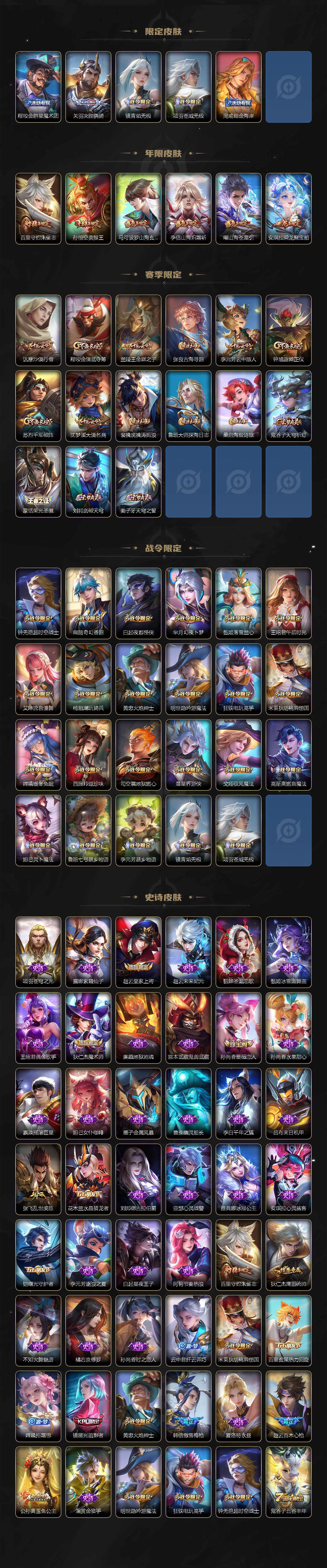 WZCMW3236890王者荣耀账号详情图4