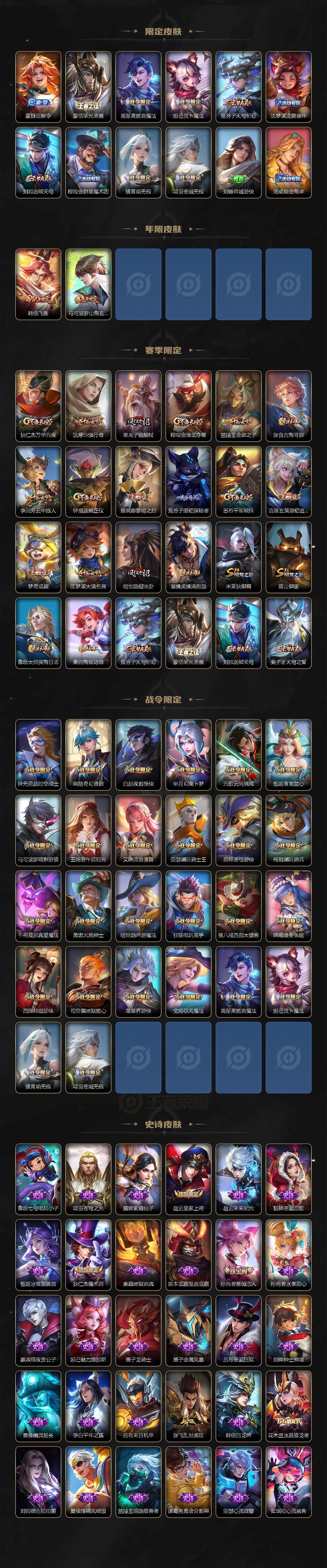 WZLFY3235967王者荣耀账号详情图3