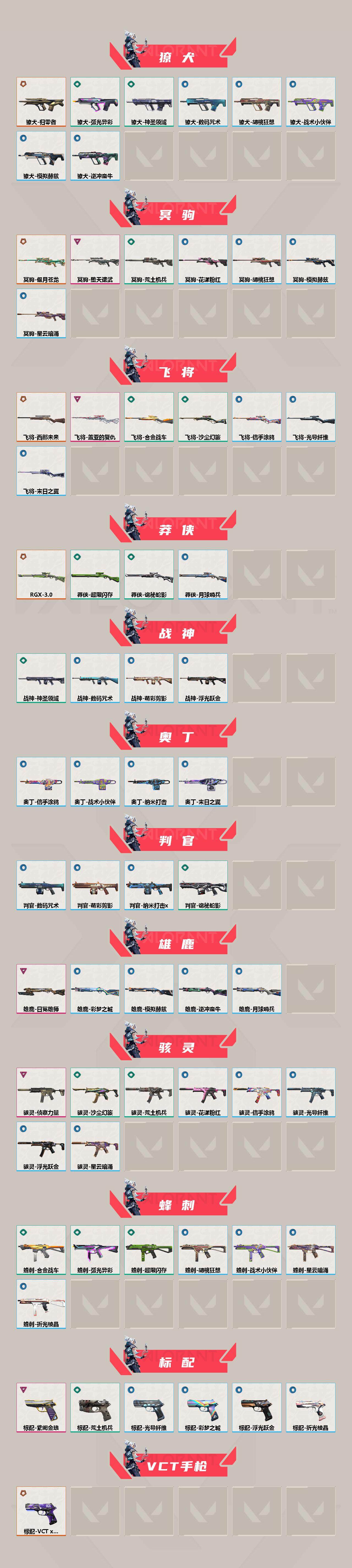 WWQEY39526无畏契约账号详情图3