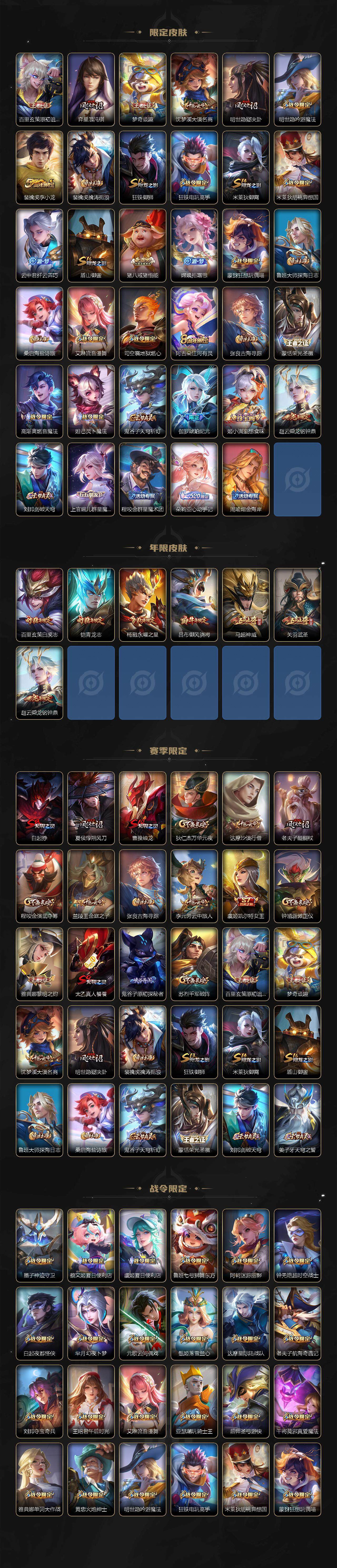 WZLFY3239675王者荣耀账号详情图3