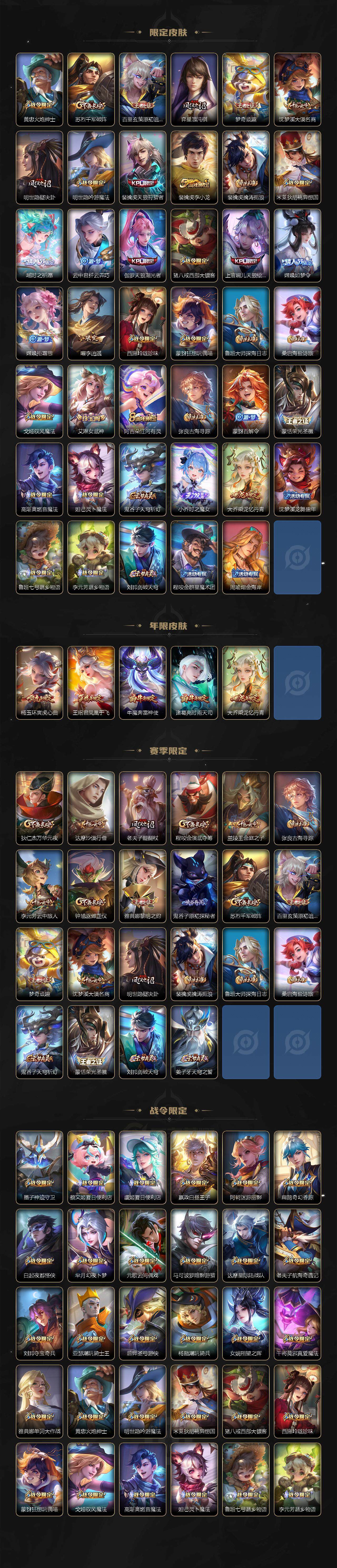 WZLFY3240535王者荣耀账号详情图3