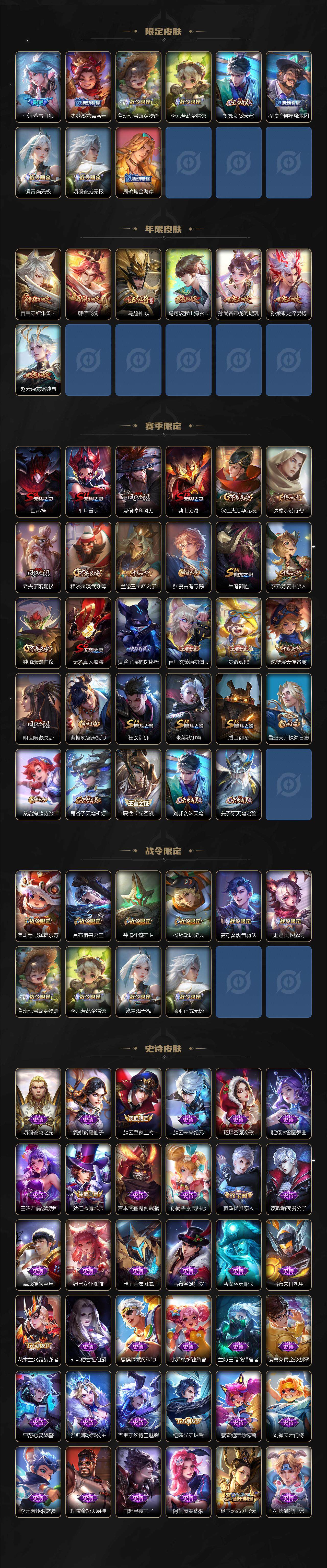 WZLFY3240955王者荣耀账号详情图3