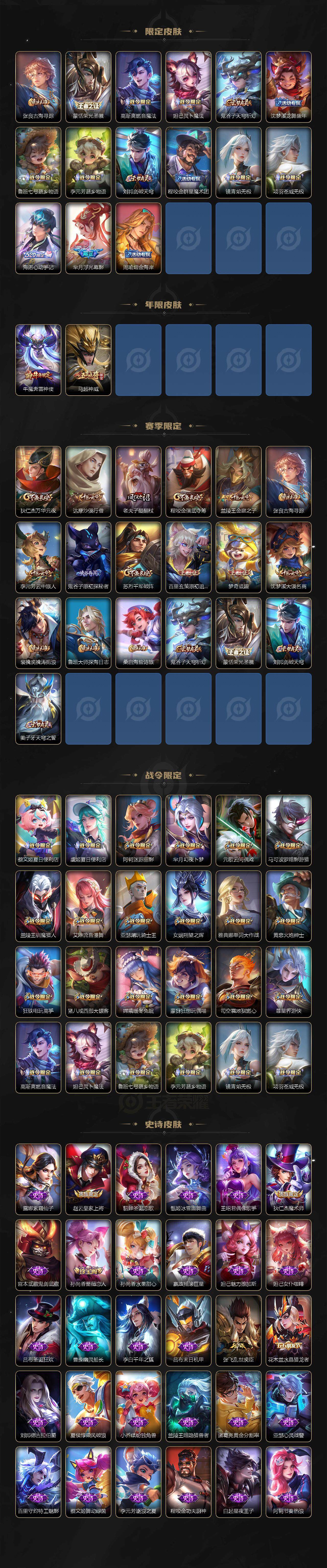 WZLFY3240577王者荣耀账号详情图3