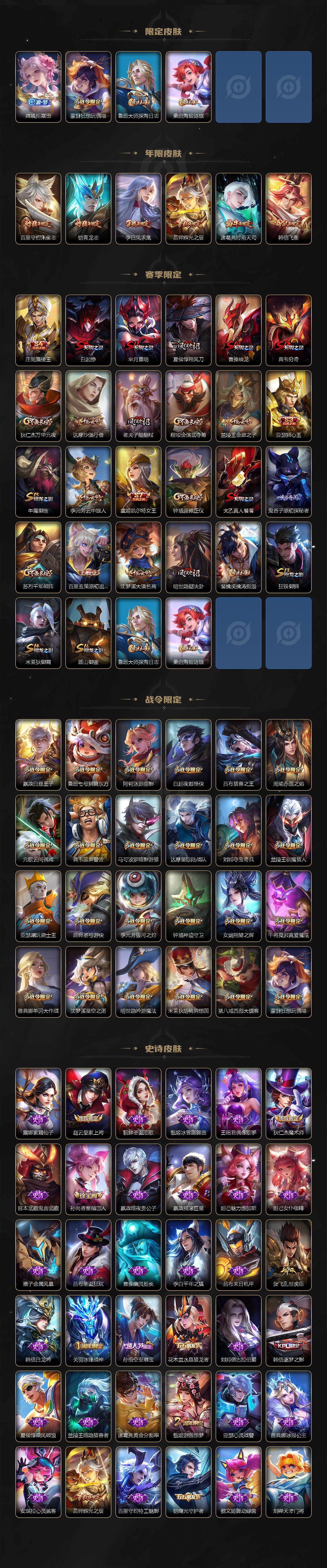 WZCMW3251125王者荣耀账号详情图3