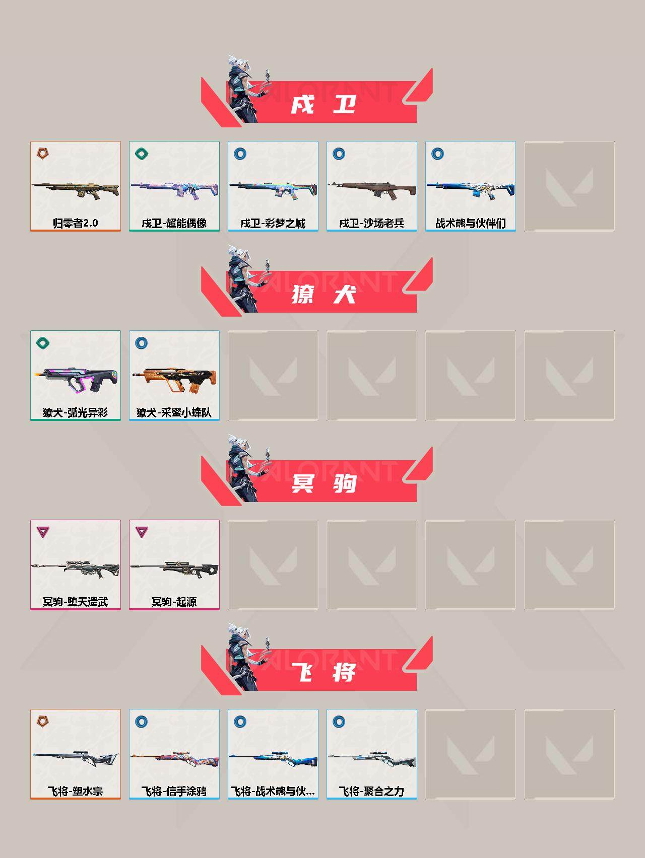 WWQFHW311136无畏契约账号详情图4 WWQFHW311136无畏契约账号详情图4