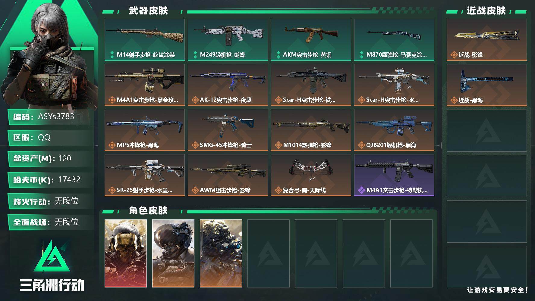三角洲行动账号QQ【影锋·黑海·蚀金玫瑰·壮志凌云·夜鹰·7体6负·120M资产】【Q区三端互通】【可二次】ASYs3783-特勤处：仓库8级/训练中心7级/靶场6级-总资产120.1M-哈夫币1743W-烽火等级：
