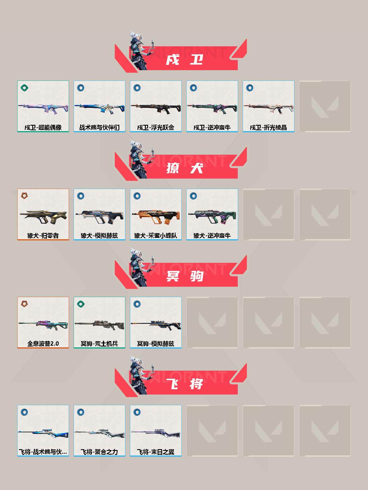 WWQEY311686无畏契约账号详情图5 WWQEY311686无畏契约账号详情图5