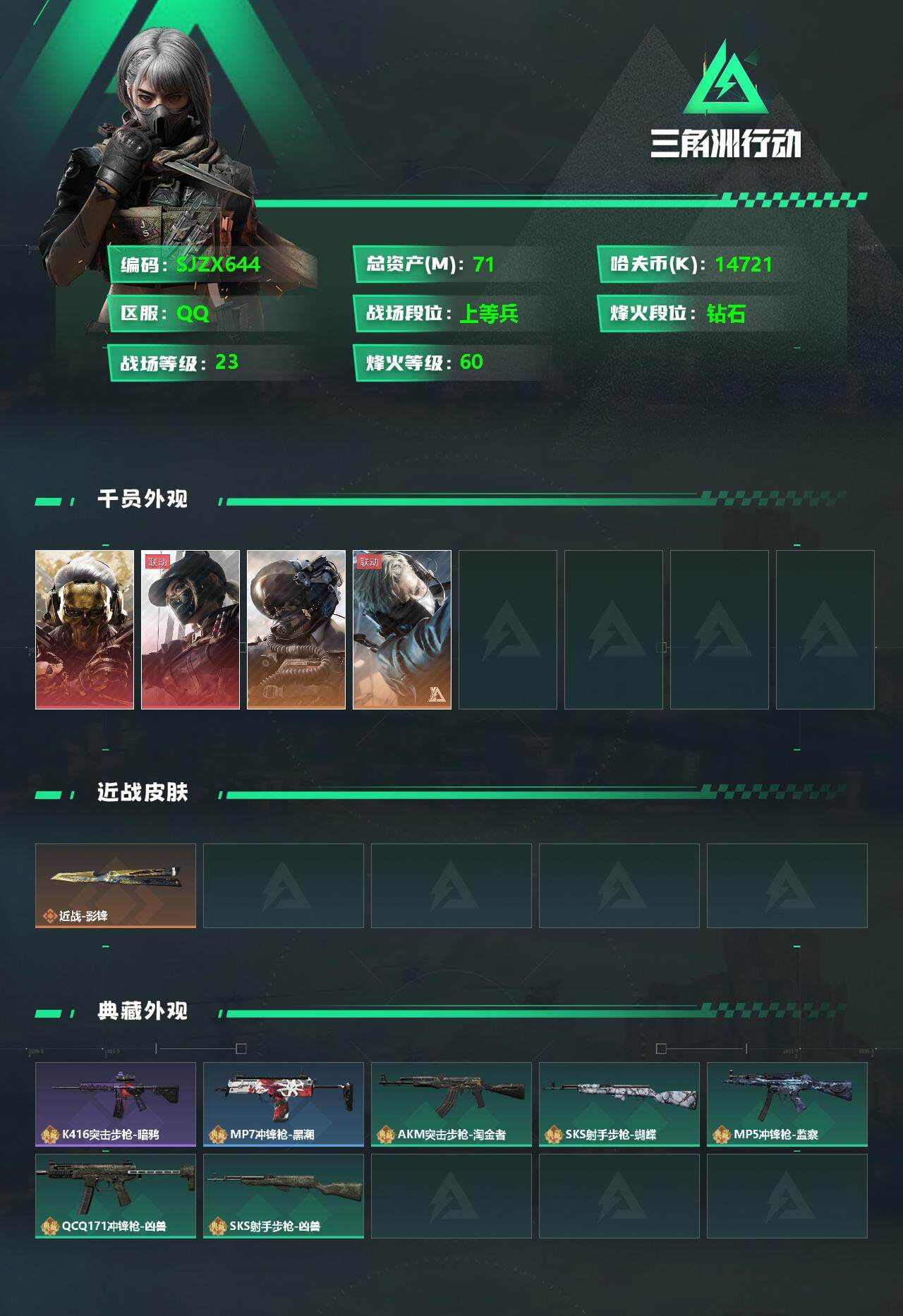 三角洲行动账号QQ【SJZX644】总资产(M)：71.4M/哈夫币(K)：14721K/哈夫币(K)：14721K/全面战场等级：23_段位：上等兵/烽火地带等级：60_段位：钻石/红狼-蚀金玫瑰/露娜-黑·天际线