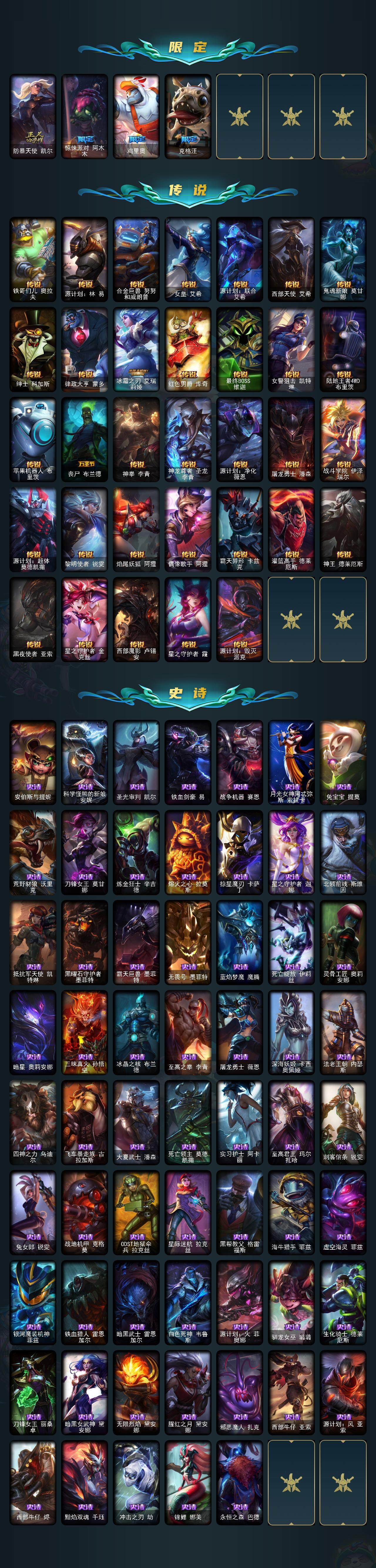 LOLEY311529英雄联盟账号详情图3