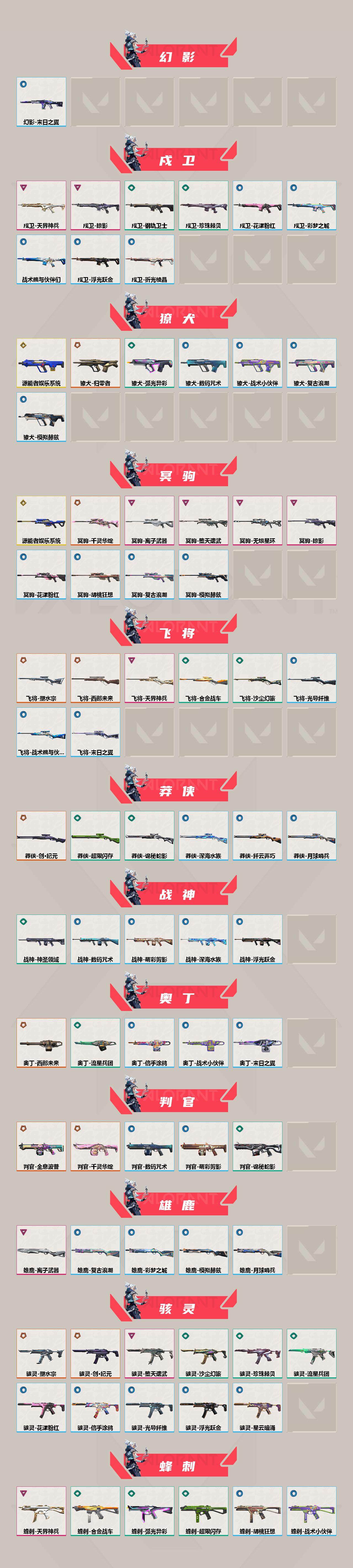 WWQQM312503无畏契约账号详情图5 WWQQM312503无畏契约账号详情图5