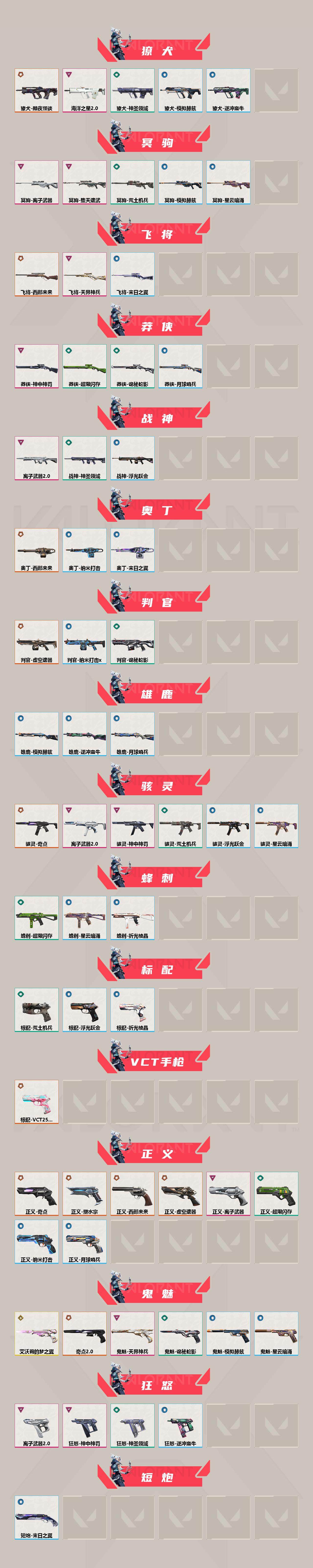 WWQQM312631无畏契约账号详情图5 WWQQM312631无畏契约账号详情图5