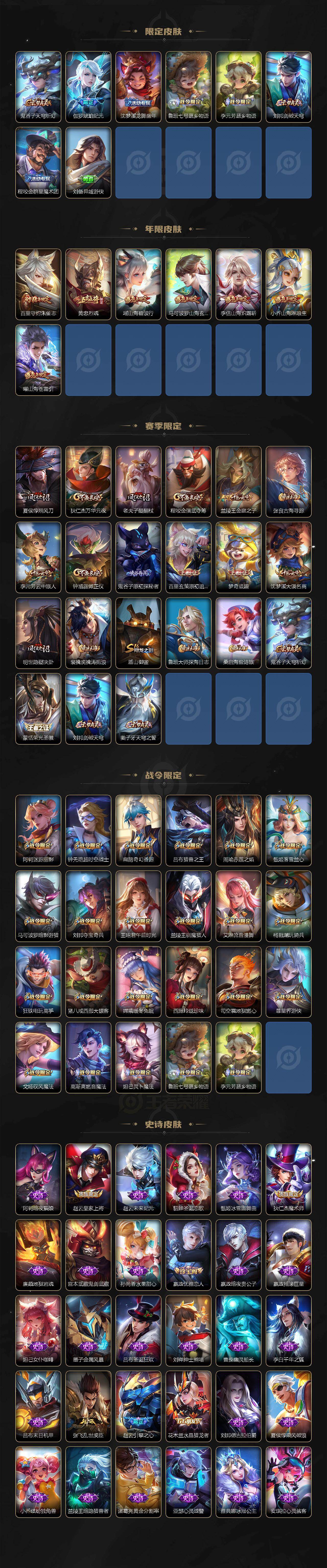 WZ0349267王者荣耀账号详情图3