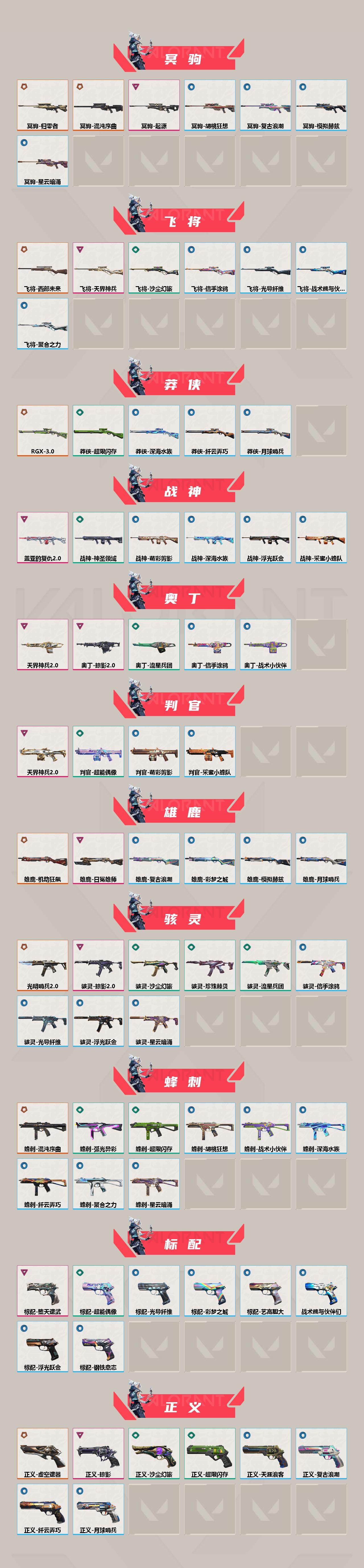 WWQXL312698无畏契约账号详情图3
