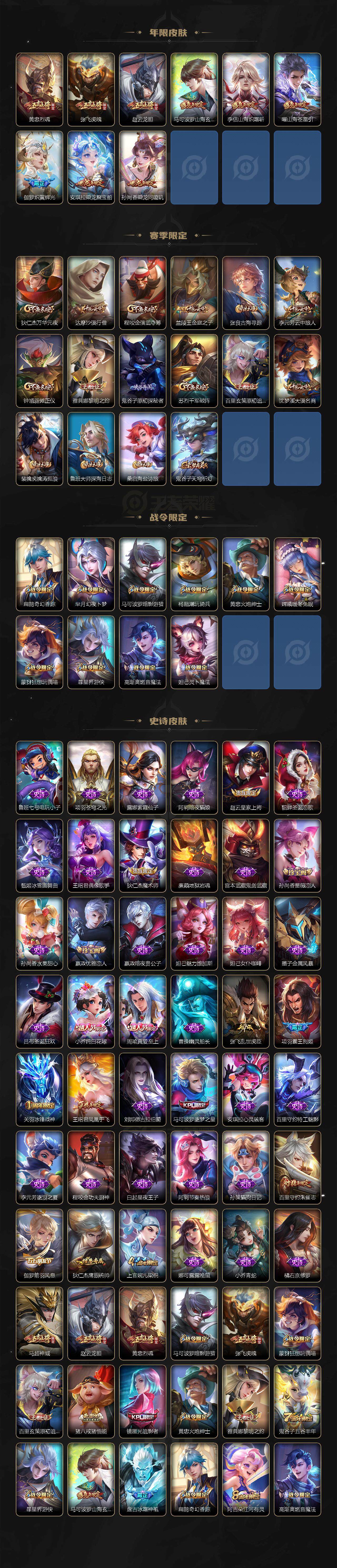 WZXS3299189王者荣耀账号详情图3