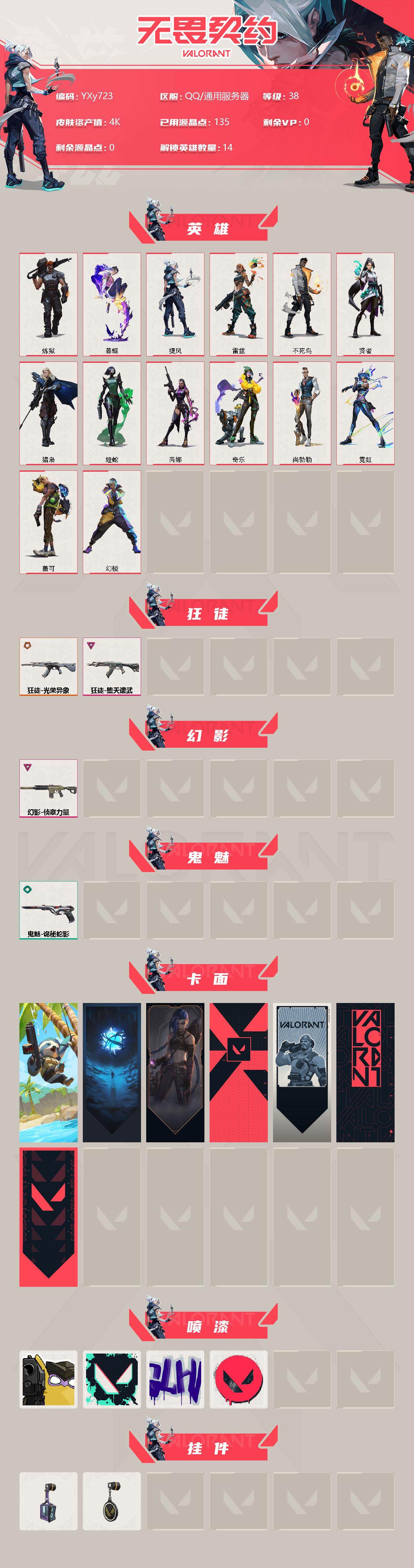 无畏契约账号QQ【精品三主战枪皮.弃王.光荣异象.侦查幻影】-YXy723【无二次】
【英雄】：幻棱，炼狱，暮蝶，捷风，雷兹，不死鸟，贤者，猎枭，蝰蛇，芮娜，奇乐，尚勃勒，霓虹，盖可
【狂徒】：狂徒-光荣异象，狂徒