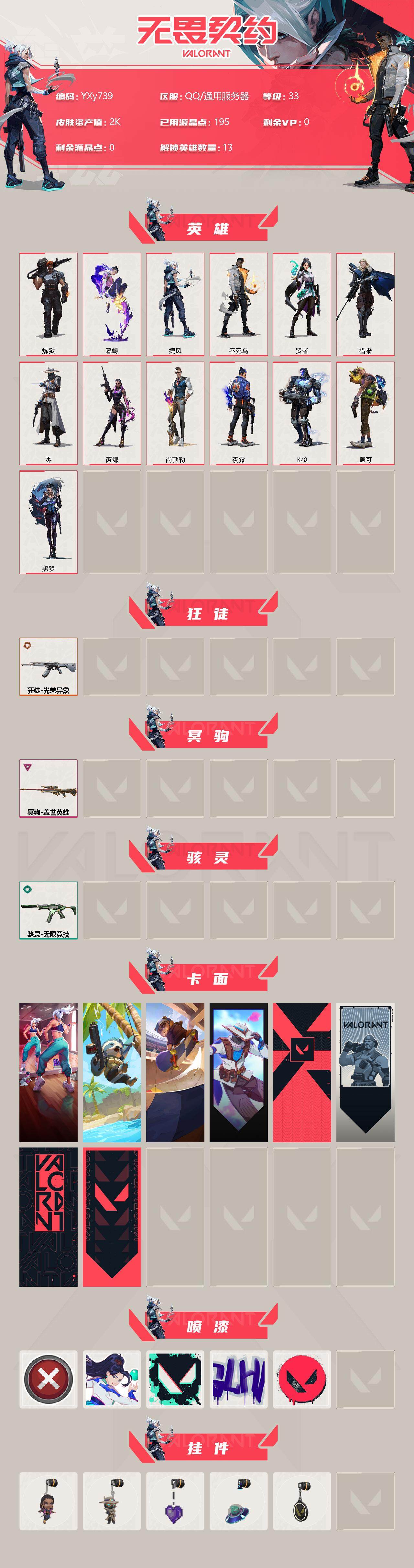无畏契约账号QQ【光荣异象+猴子狙】-YXy739【可二次】
【英雄】：炼狱，暮蝶，捷风，不死鸟，贤者，猎枭，零，芮娜，尚勃勒，夜露，K/O，盖可，黑梦
【狂徒】：狂徒-光荣异象
【冥驹】：冥驹-盖世英雄
【骇灵】