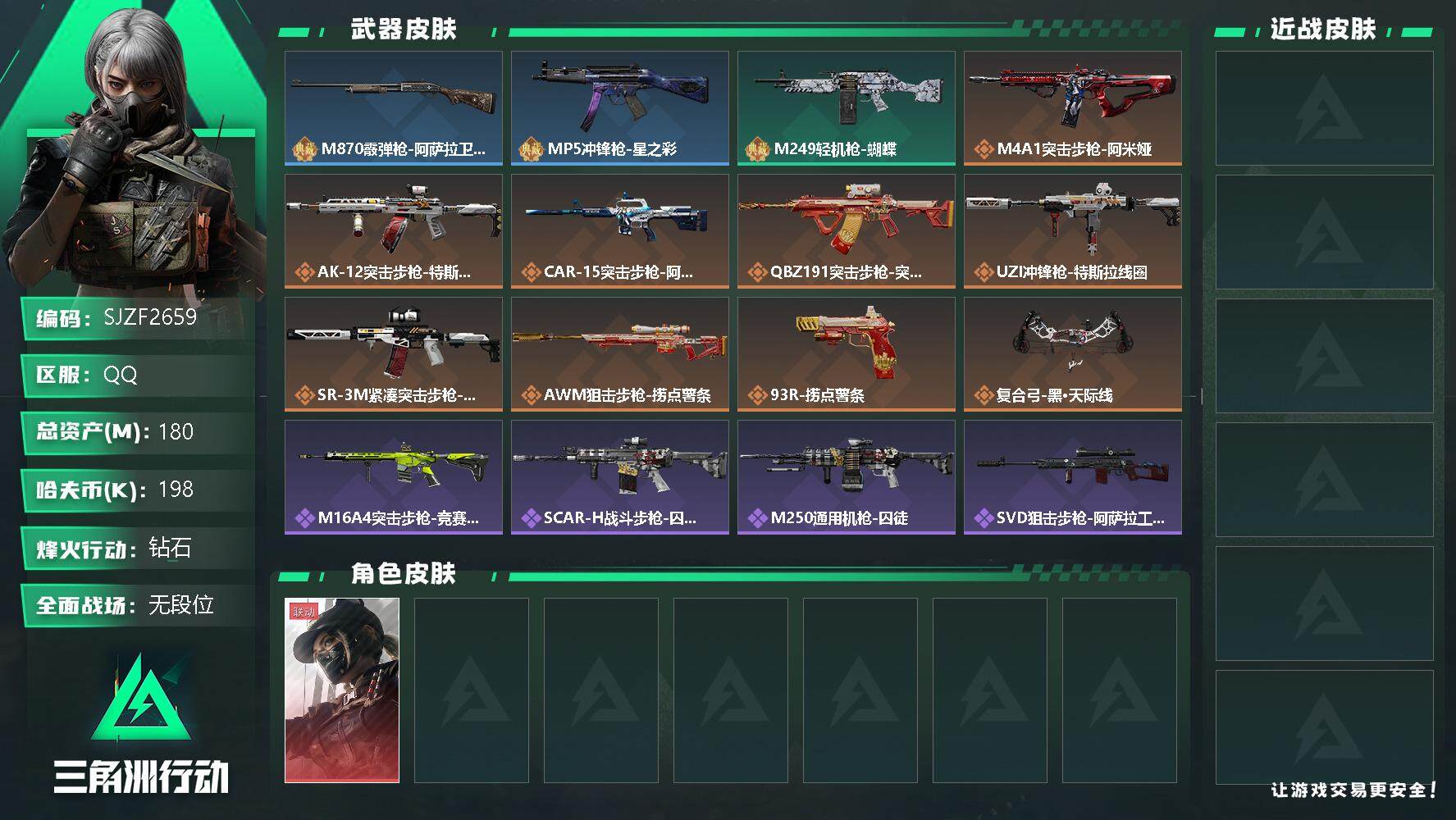 三角洲行动账号QQ【SJZF2659】总资产(M)：180M/哈夫币(K)：198K/哈夫币(K)：198K/全面战场等级：25_段位：无段位/烽火地带等级：60_段位：钻石/露娜-黑·天际线/M870霰弹枪-阿萨拉