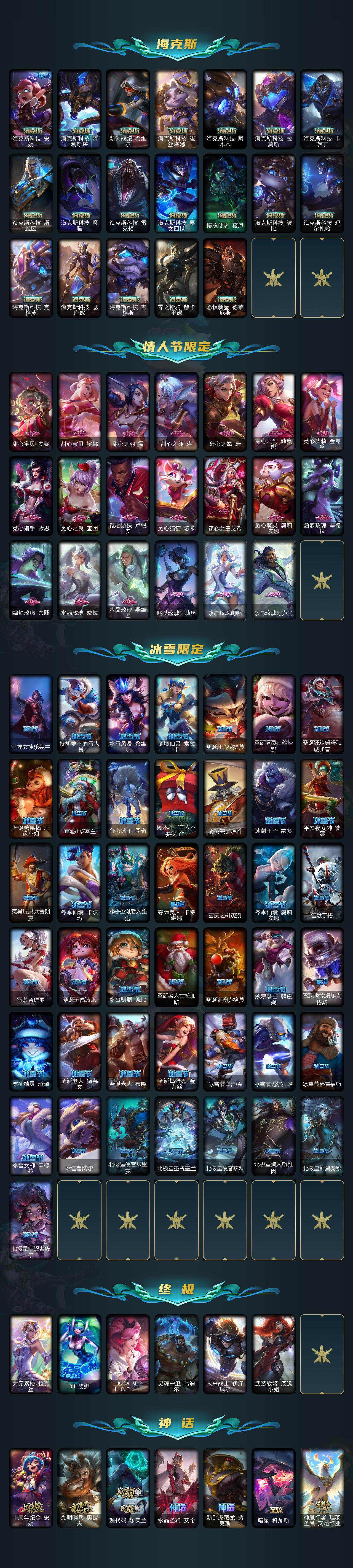 LOLCMW312510英雄联盟账号详情图4