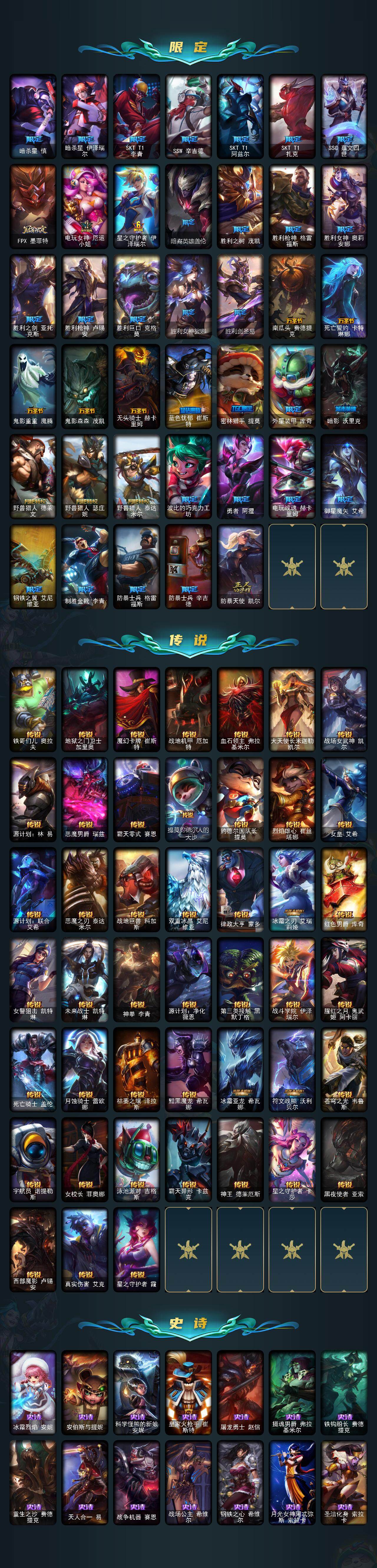 LOLCMW312533英雄联盟账号详情图3