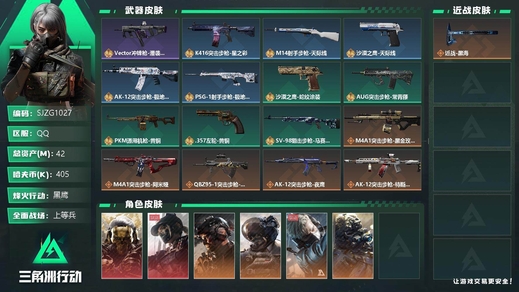 三角洲行动账号QQ【SJZG1027】总资产(M)：42M/哈夫币(K)：405K/哈夫币(K)：405K/全面战场等级：20_段位：上等兵/烽火地带等级：60_段位：黑鹰/红狼-蚀金玫瑰/露娜-黑·天际线/威龙-铁