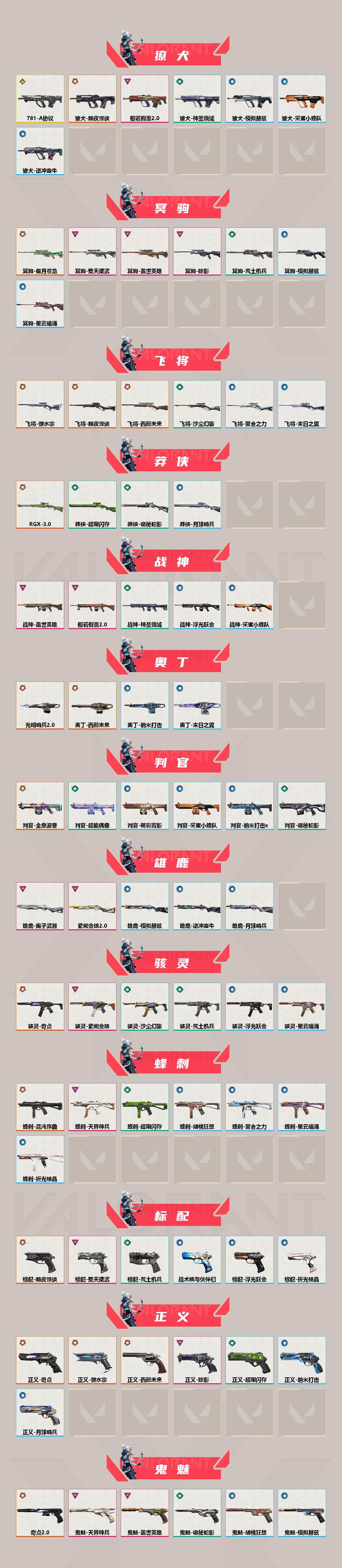 WWQXL314079无畏契约账号详情图3