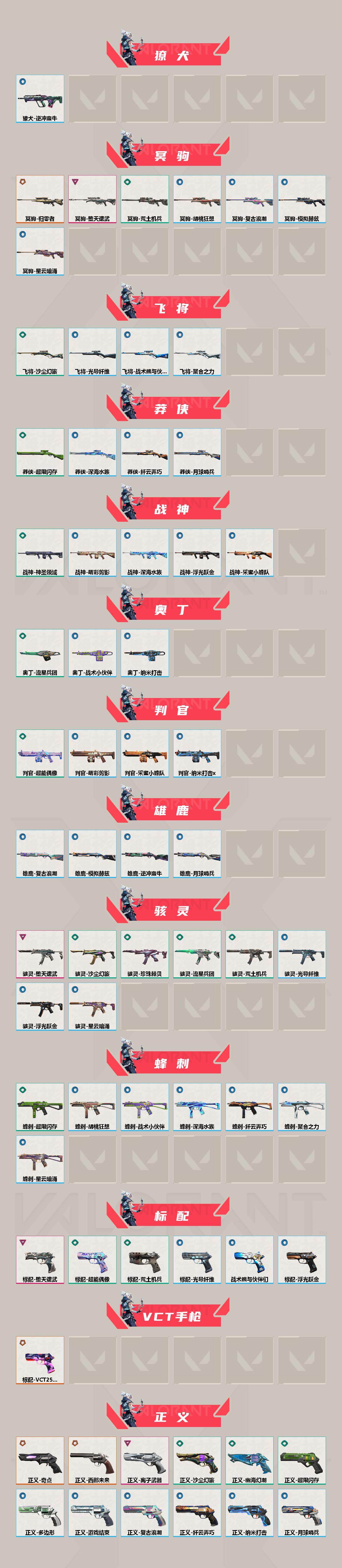 WWQEY314423无畏契约账号详情图3