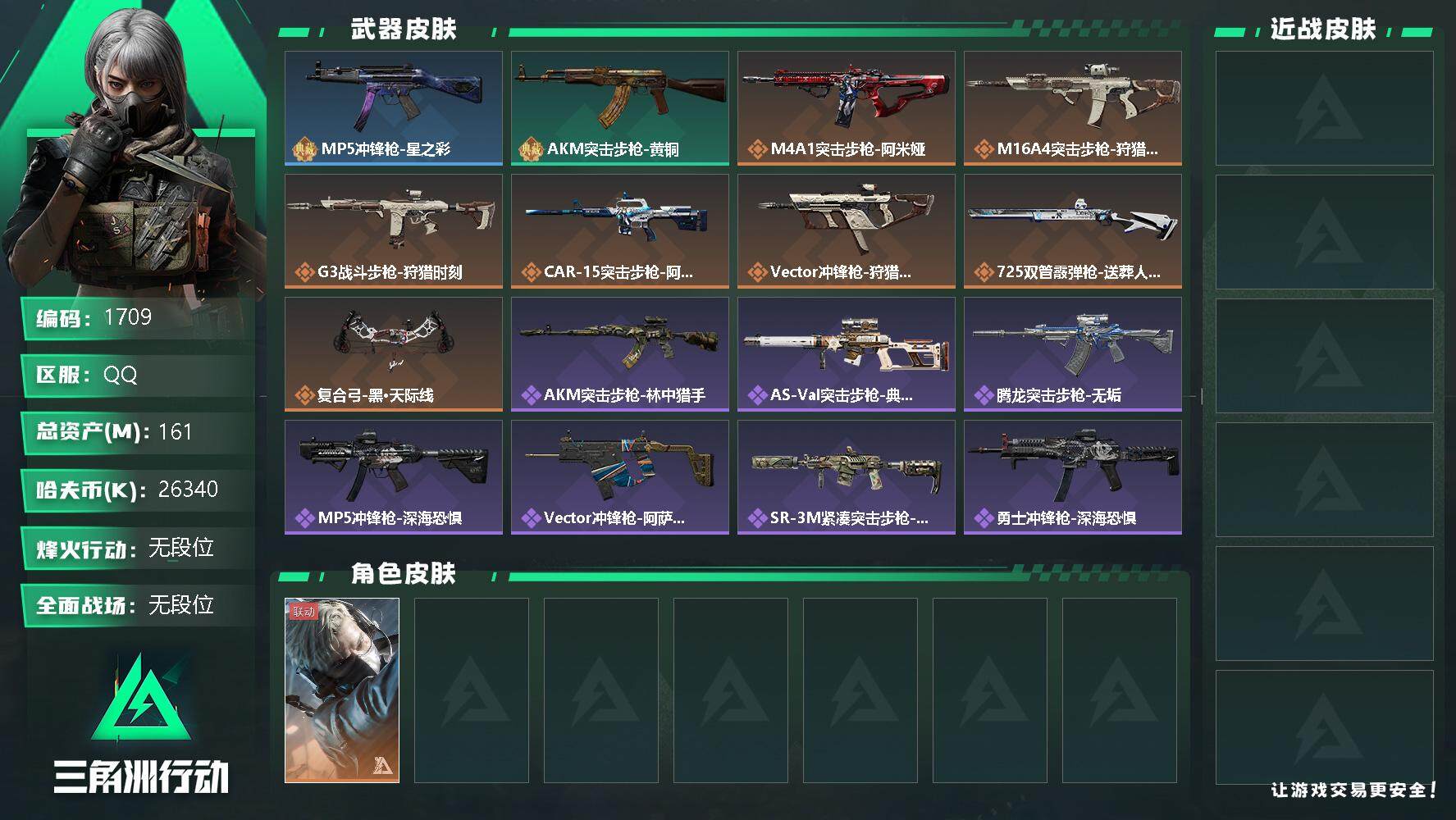 三角洲行动账号QQ总资产(M)：161M/哈夫币(K)：26340K/哈夫币(K)：26340K/全面战场等级：1_段