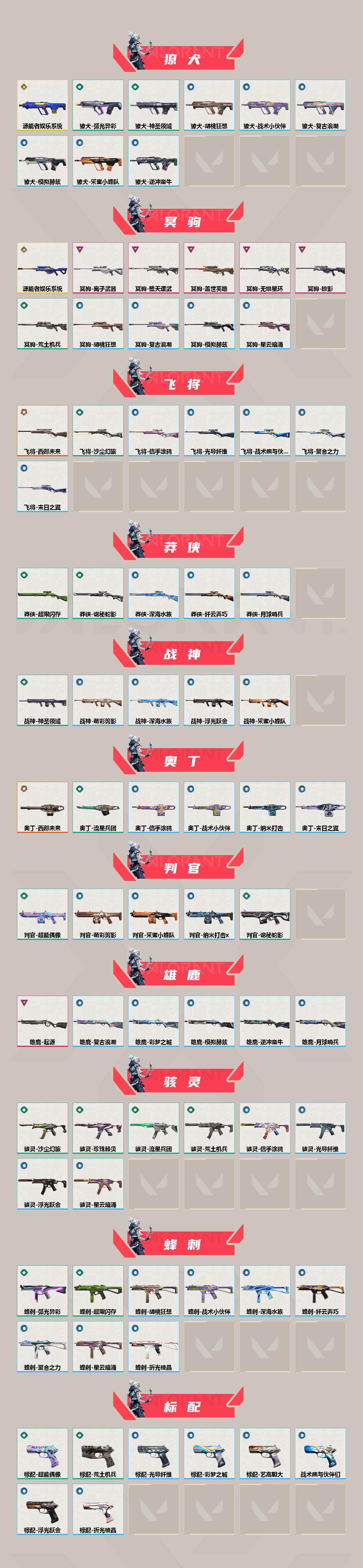 WWQXL314620无畏契约账号详情图3
