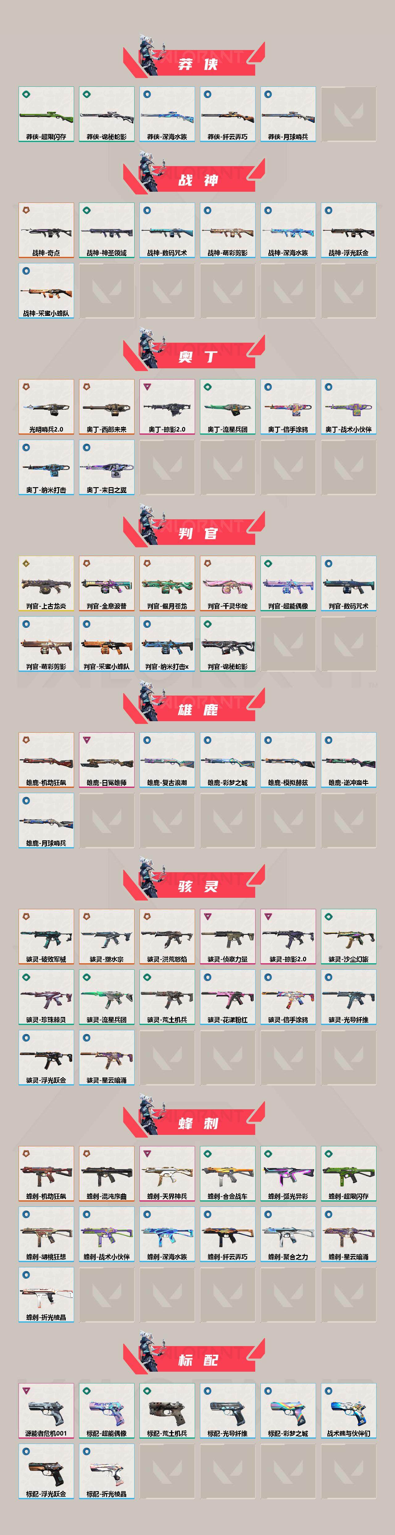 WWQEY314961无畏契约账号详情图4