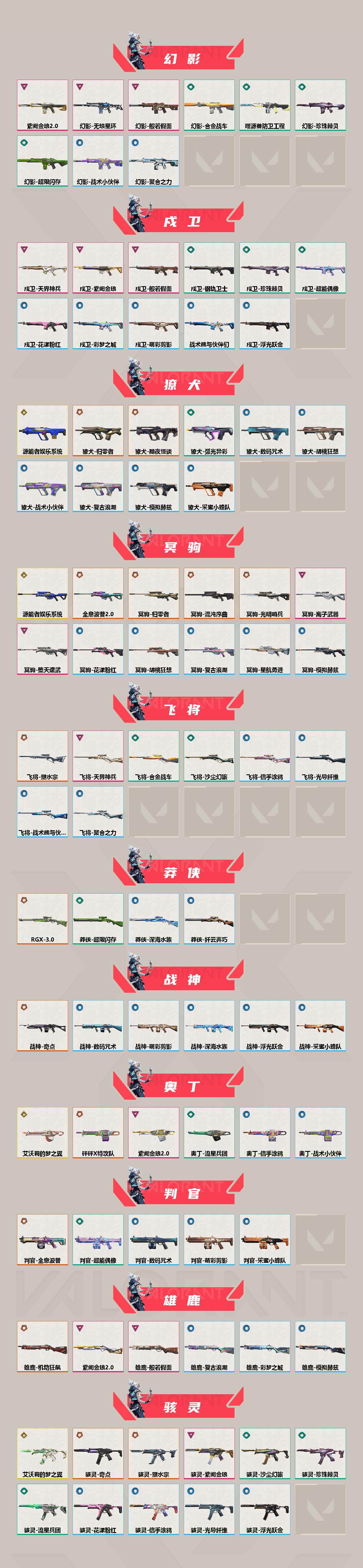 WWQEY315096无畏契约账号详情图3