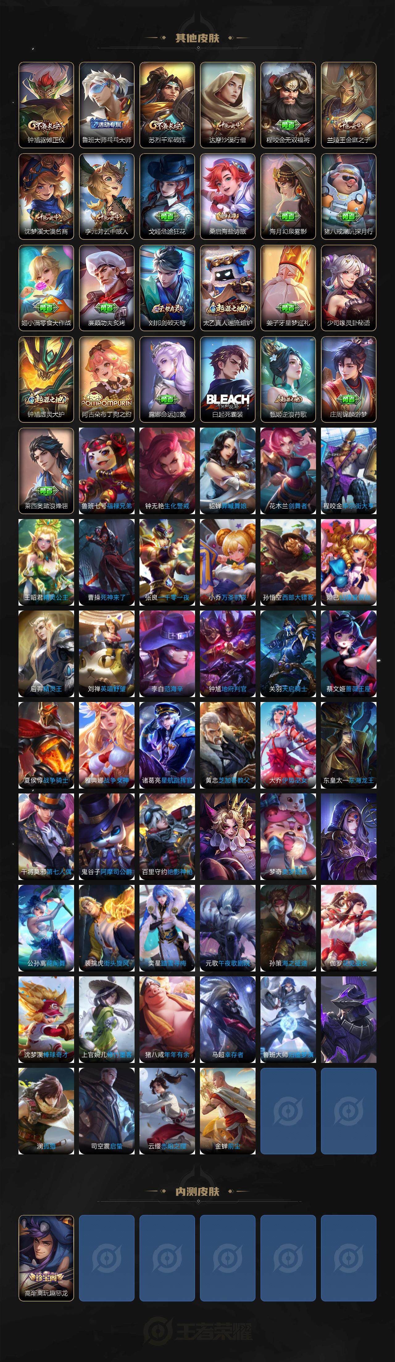 WZCMW3368582王者荣耀账号详情图4