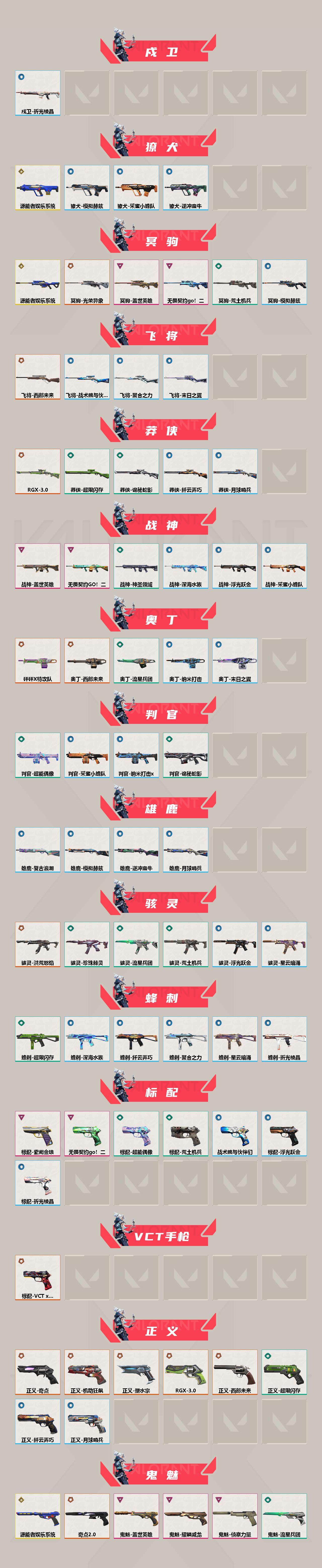 WWQEY315000无畏契约账号详情图3