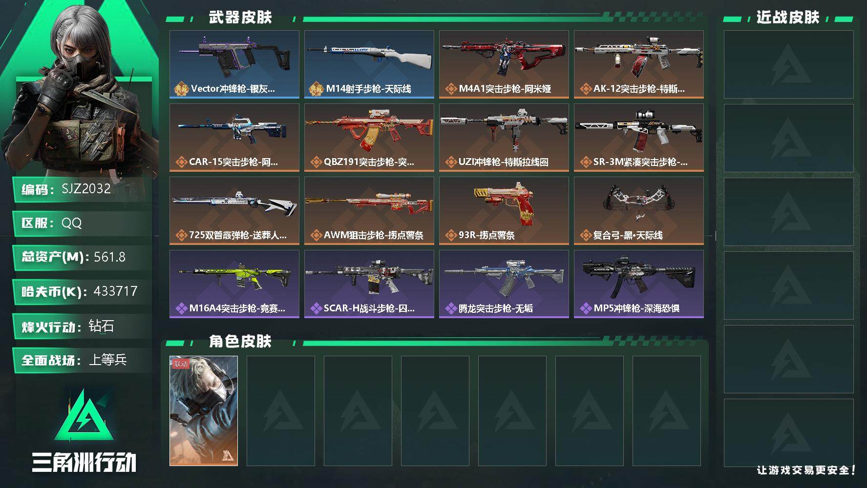三角洲行动账号QQ【SJZ2032】总资产(M)：561.8M/哈夫币(K)：433717K/哈夫币(K)：433717K/全面战场等级：19_段位：上等兵/烽火地带等级：60_段位：钻石/蜂医-送葬人·无题密令/近