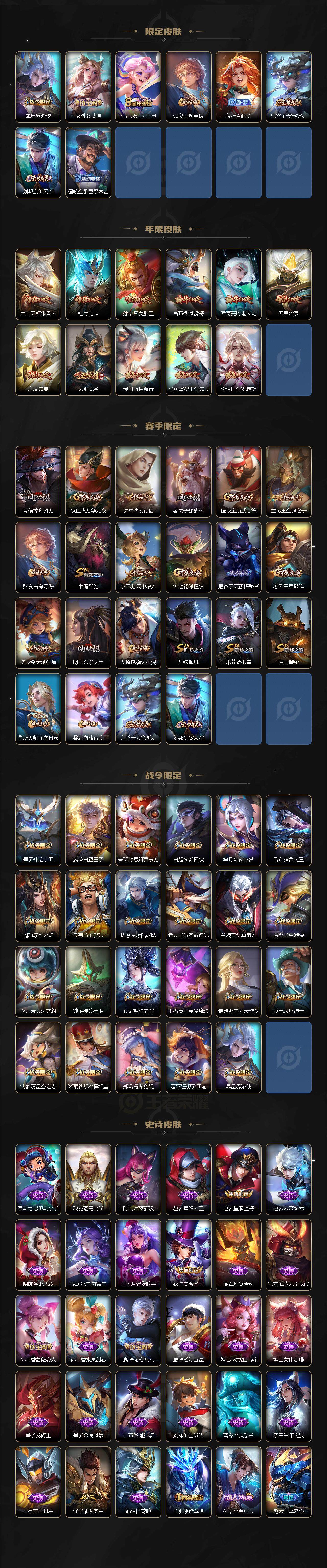 WZCMW3302074王者荣耀账号详情图3