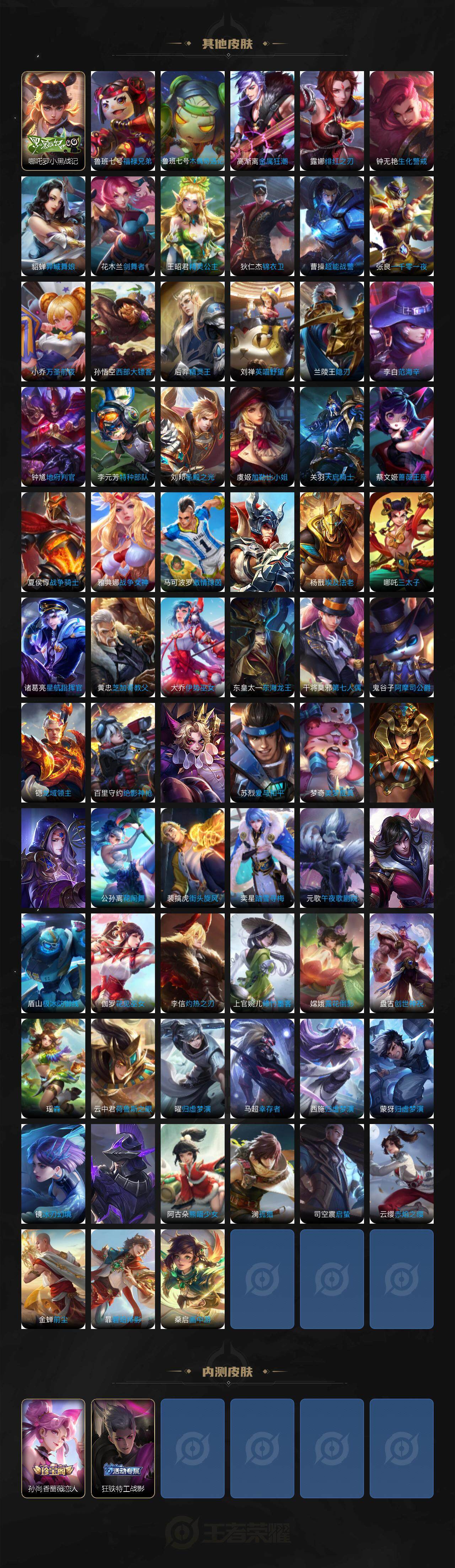 WZCMW3302125王者荣耀账号详情图5