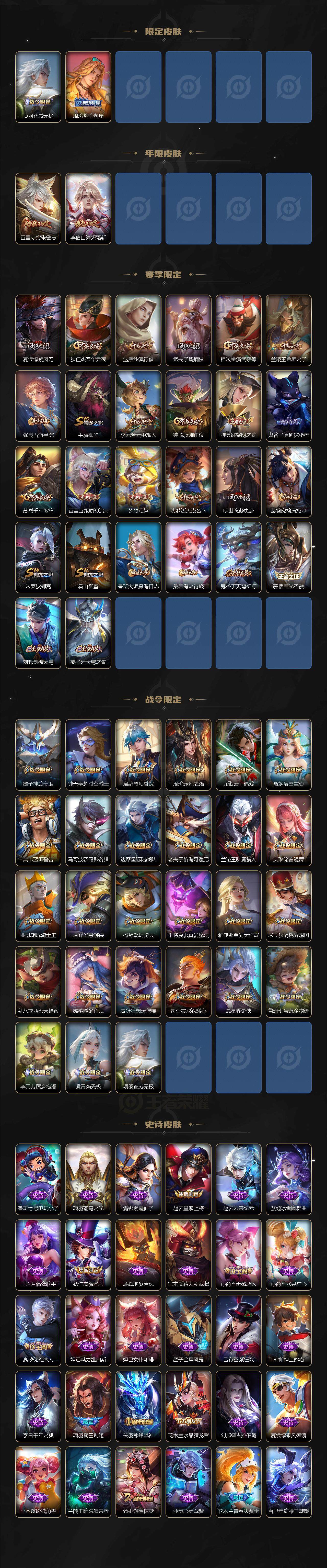 WZCMW3306112王者荣耀账号详情图3