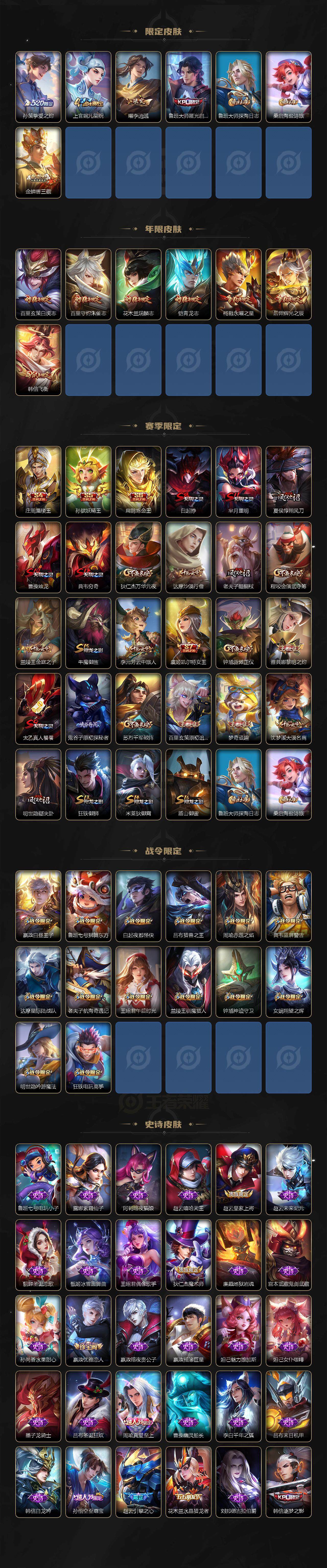 WZCMW3368644王者荣耀账号详情图3