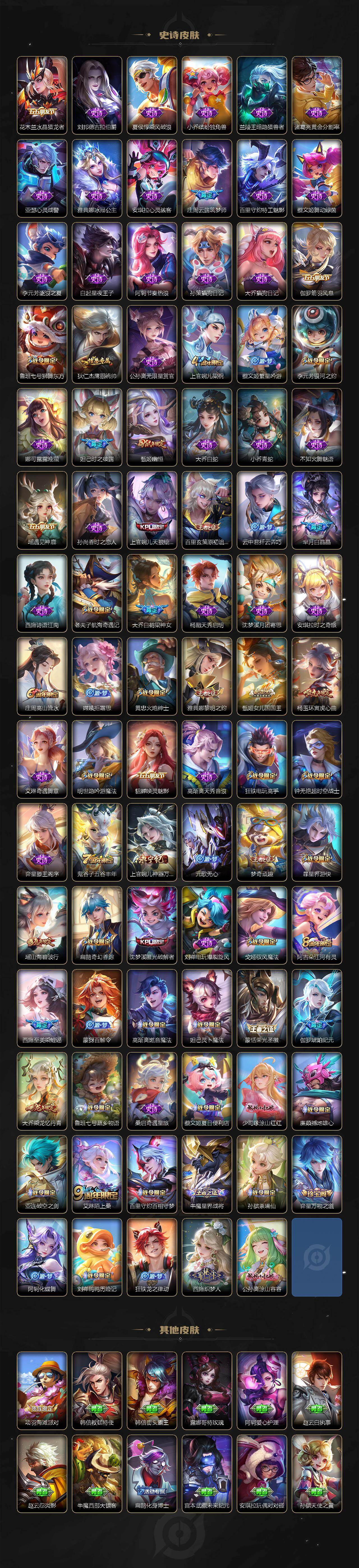 WZ0349300王者荣耀账号详情图4