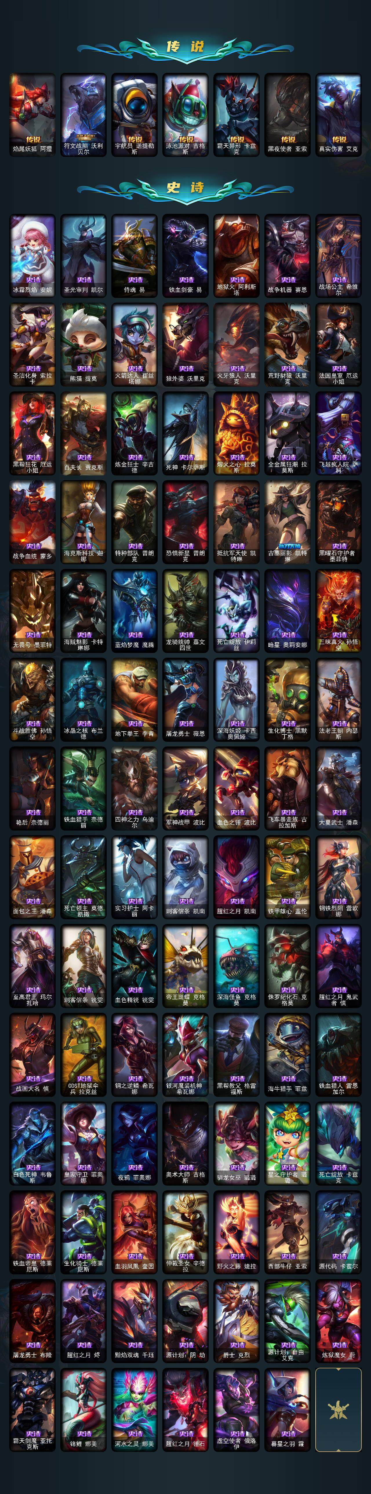 LOLQM321831英雄联盟账号详情图4