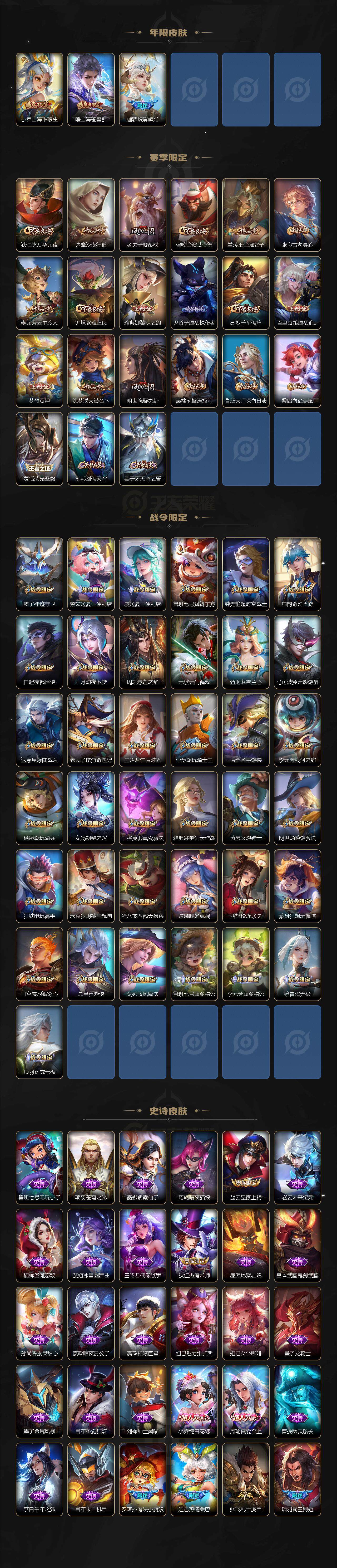 WZCMW3368676王者荣耀账号详情图5