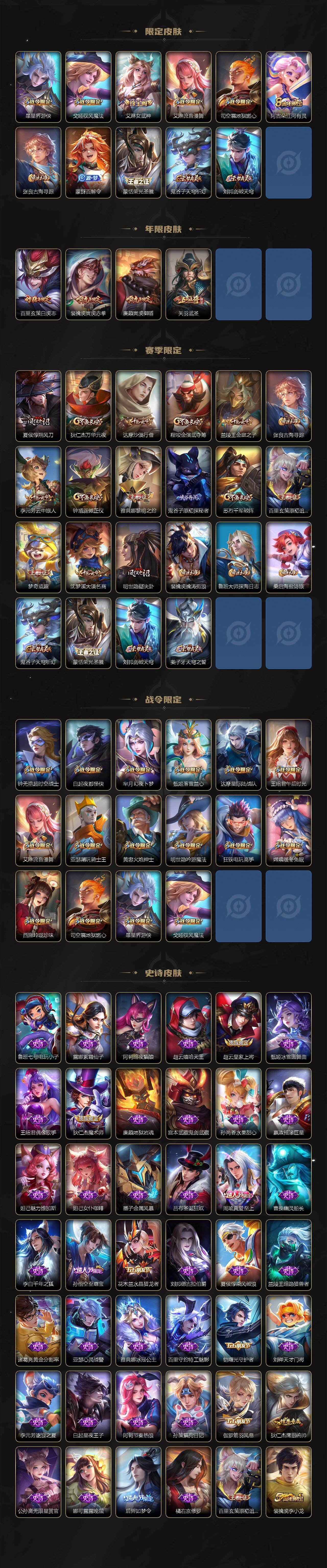 WZ0349301王者荣耀账号详情图3